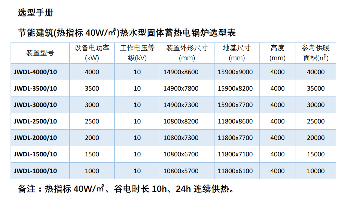 固體蓄熱電鍋爐選型表