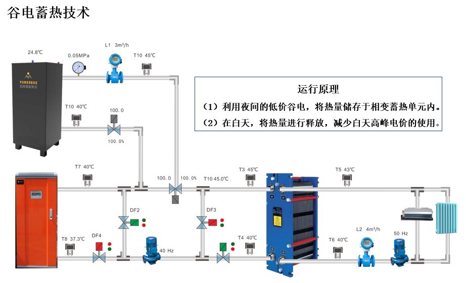 固體蓄熱技術(shù)