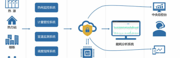 能耗分析優(yōu)化系統(tǒng)