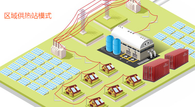 區(qū)域供熱站模式